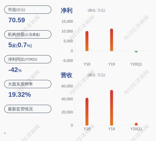 上海瀚訊 持股5 以上股東力鼎投資解除質押438萬股